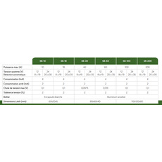 Miniature Sauvegarde de batterie 12V/24V-18A-ENERGIE MOBILE N° 3