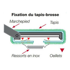 Miniature Tapis brosse de marchepied Clean step noir - FIAMMA N° 2