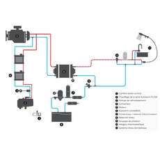 Miniature Chauffe-eau 12 L CombiBOIL 12 volts / 300 watts - AUTOTERM N° 5