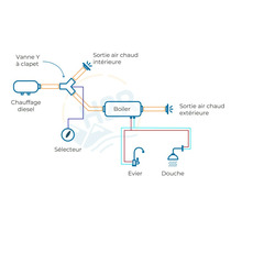 Miniature Chauffe-eau - Therm Boiler 9 - AIR 9.9L - 24 V / 400W - PUNDMANN N° 3