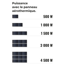 Miniature Chauffage solaire - SUNAERO - 500 W - SOLAR BROTHER N° 12