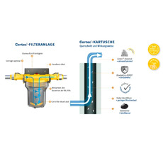 Miniature CERTEC Inline Set complet - LILIE N° 1