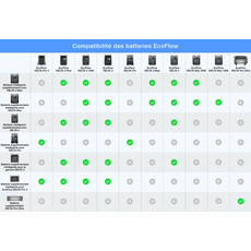 Miniature Kit de douche solaire - ECOFLOW N° 3