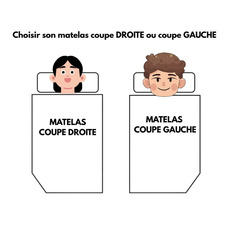 Miniature Matelas Camping-car - Lit COUPE GAUCHE - 140 x 190 cm - 10 CM Mousse Haute Densité ( 25 kg/m³ )  N° 5