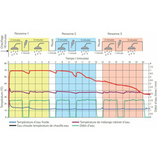 Miniature CHAUFFE EAU BOILER BGE 10 LITRES GAZ ET ELECTRIQUE - TRUMA N° 3